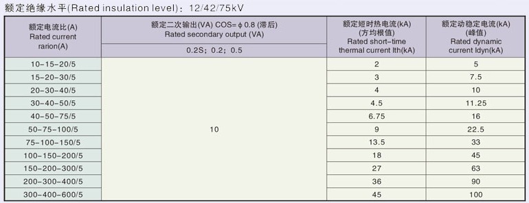 LZZW-10W3型電流互感器技術參數
